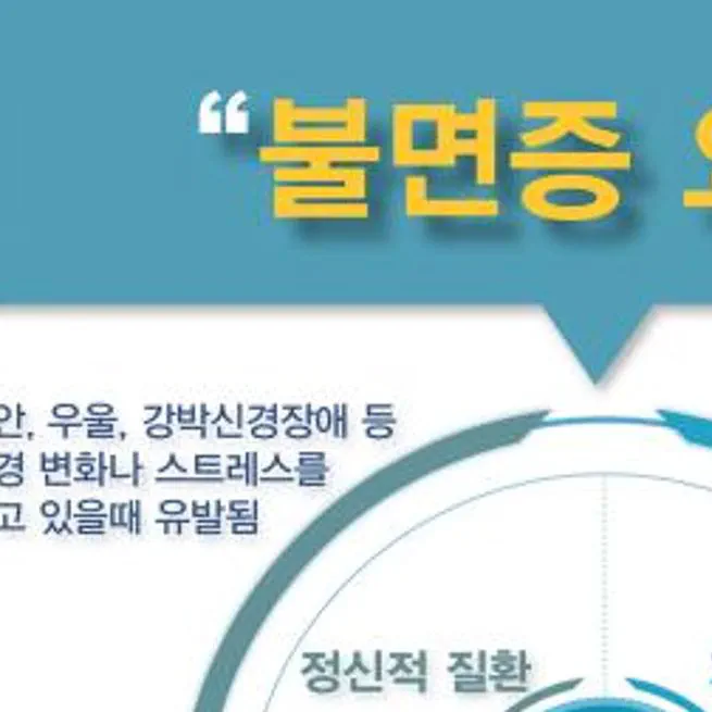 '불면증과 자율신경실조증 증상 동반될 때, 자율신경계 검사로 원인에 맞춰 치료해야'